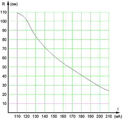 Si-121RTP       