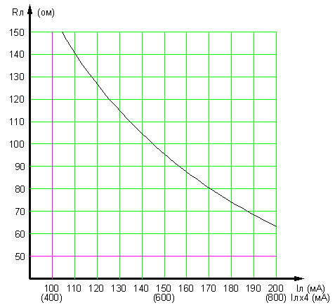 Si-122   