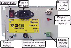    Si-189