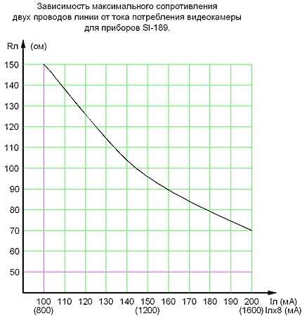      Si-198